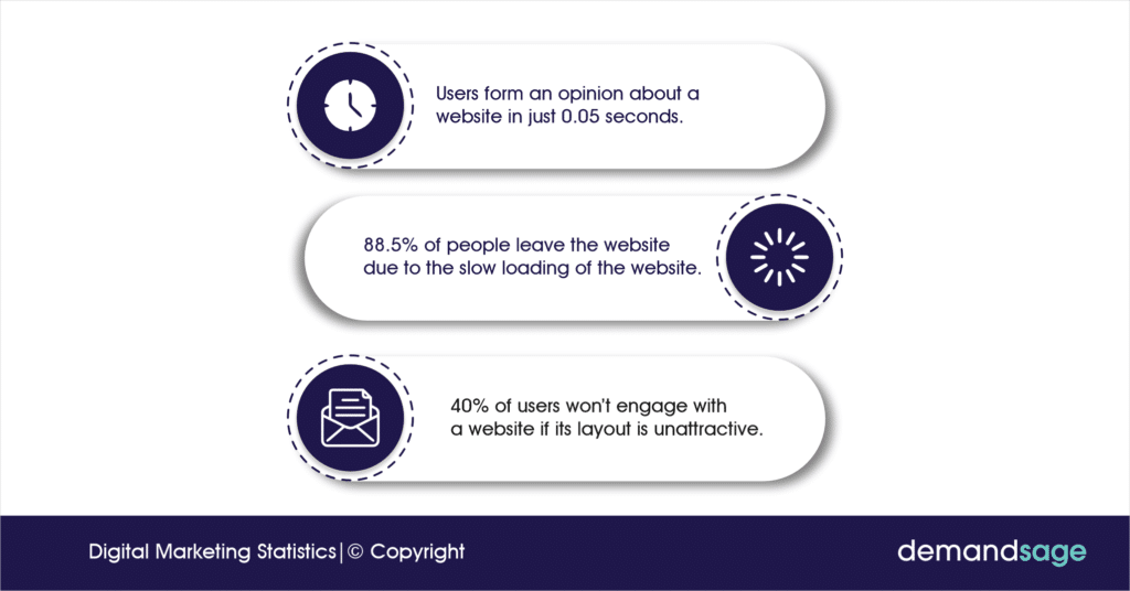 Digital Marketing Statistics