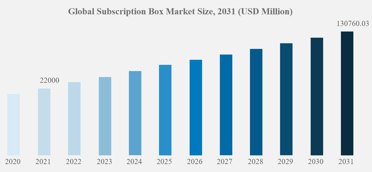 Global Subscribtion Box