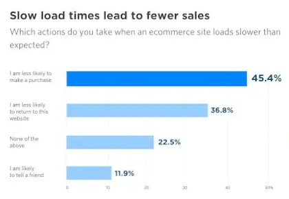 Customer Satisfaction Rates