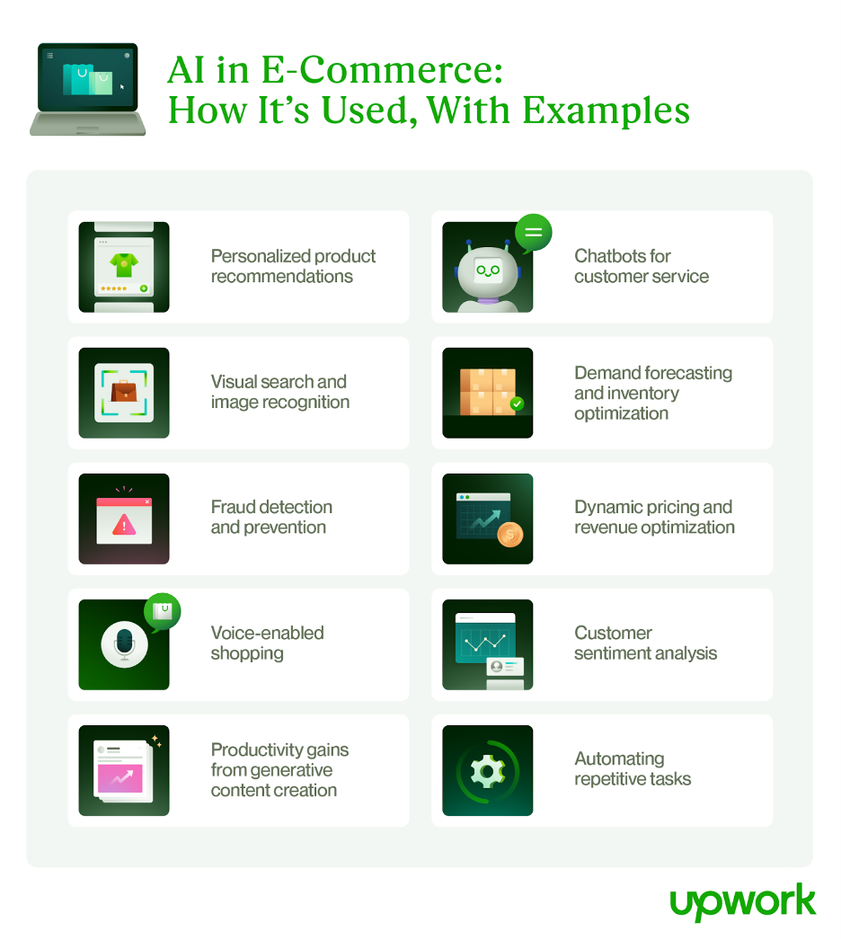 AI in eCommerce