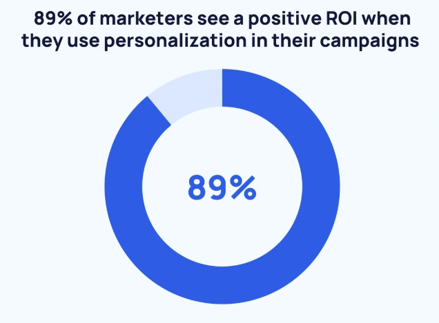 US Retail Ecommerce Sales