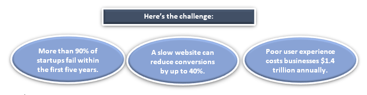 eCommerce Platform Challenges