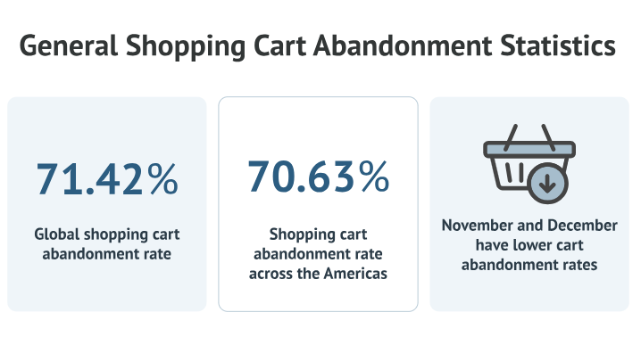 Fit Small Business - Cart Abandonment