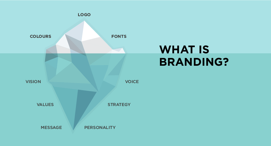 what is Branding - Flux Academy