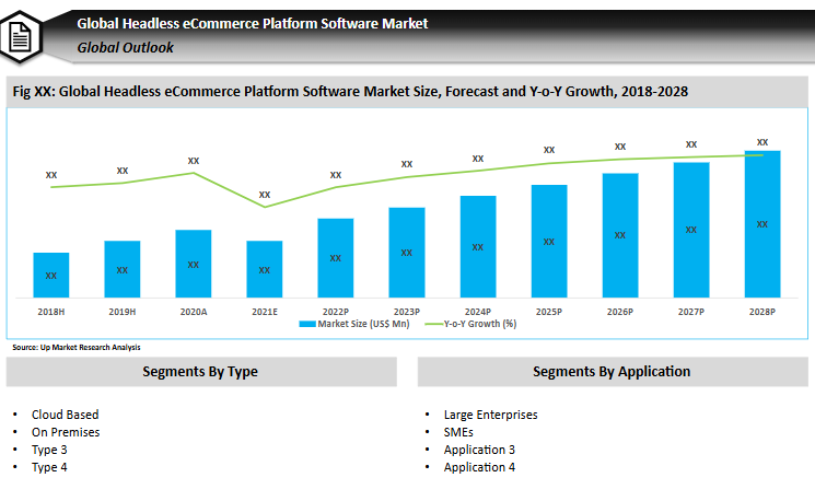 Headless ecommerce platform software market - upmarketresearch