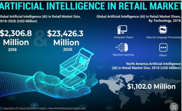 AI in Retail Market - PR Newswire/Fortune Business Insights