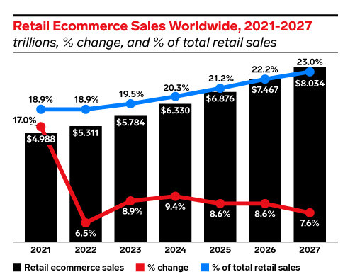 Retail Ecommerce - EMARKETER