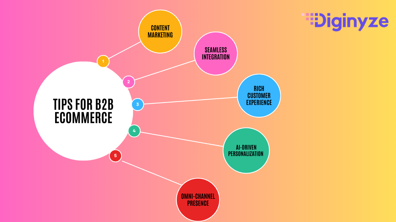Tips for B2B eCommerce