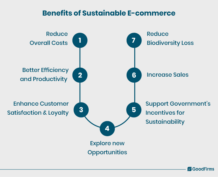 Benefits of Sustainable Ecommerce