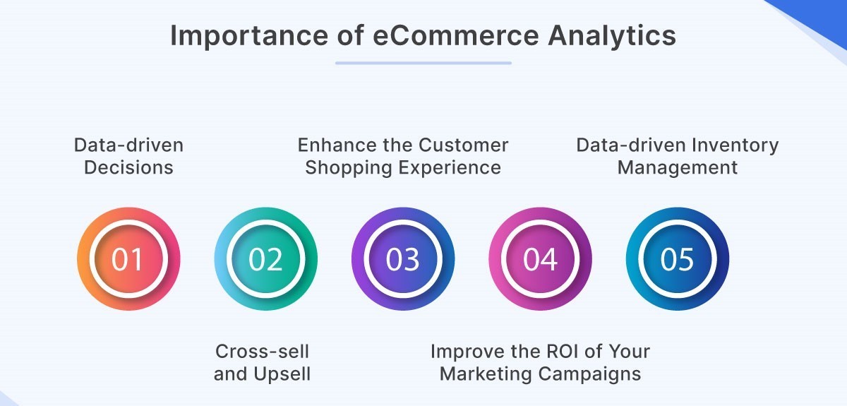 ecommerce analytics-DataExpertise