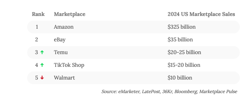 marketplacepulse