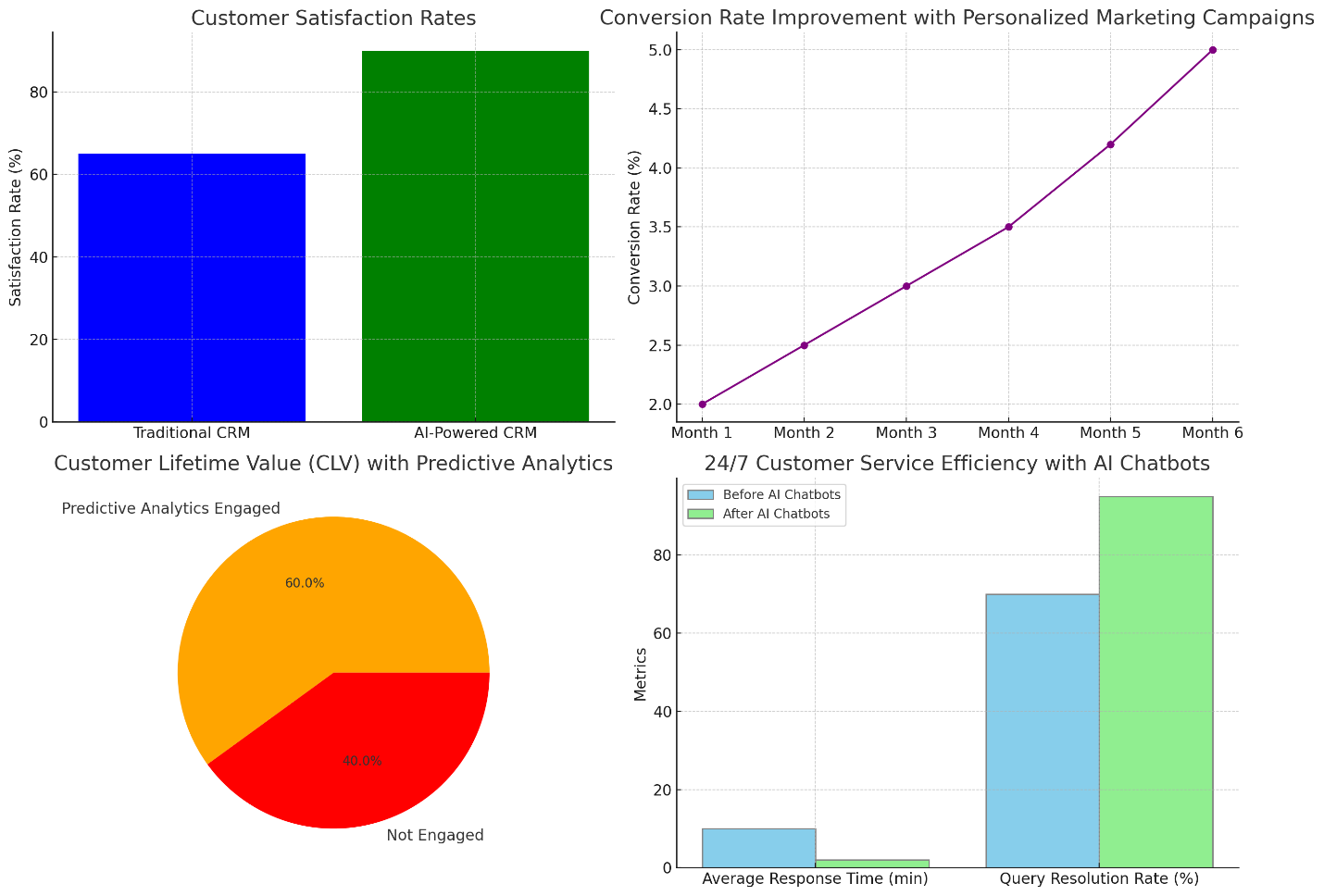 The Importance of Next-Gen eCommerce CRM in the Age of AI