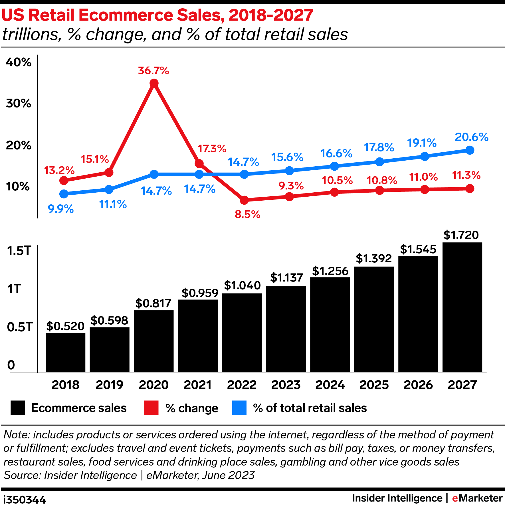 US-Retail-eCommerce-Sale.png