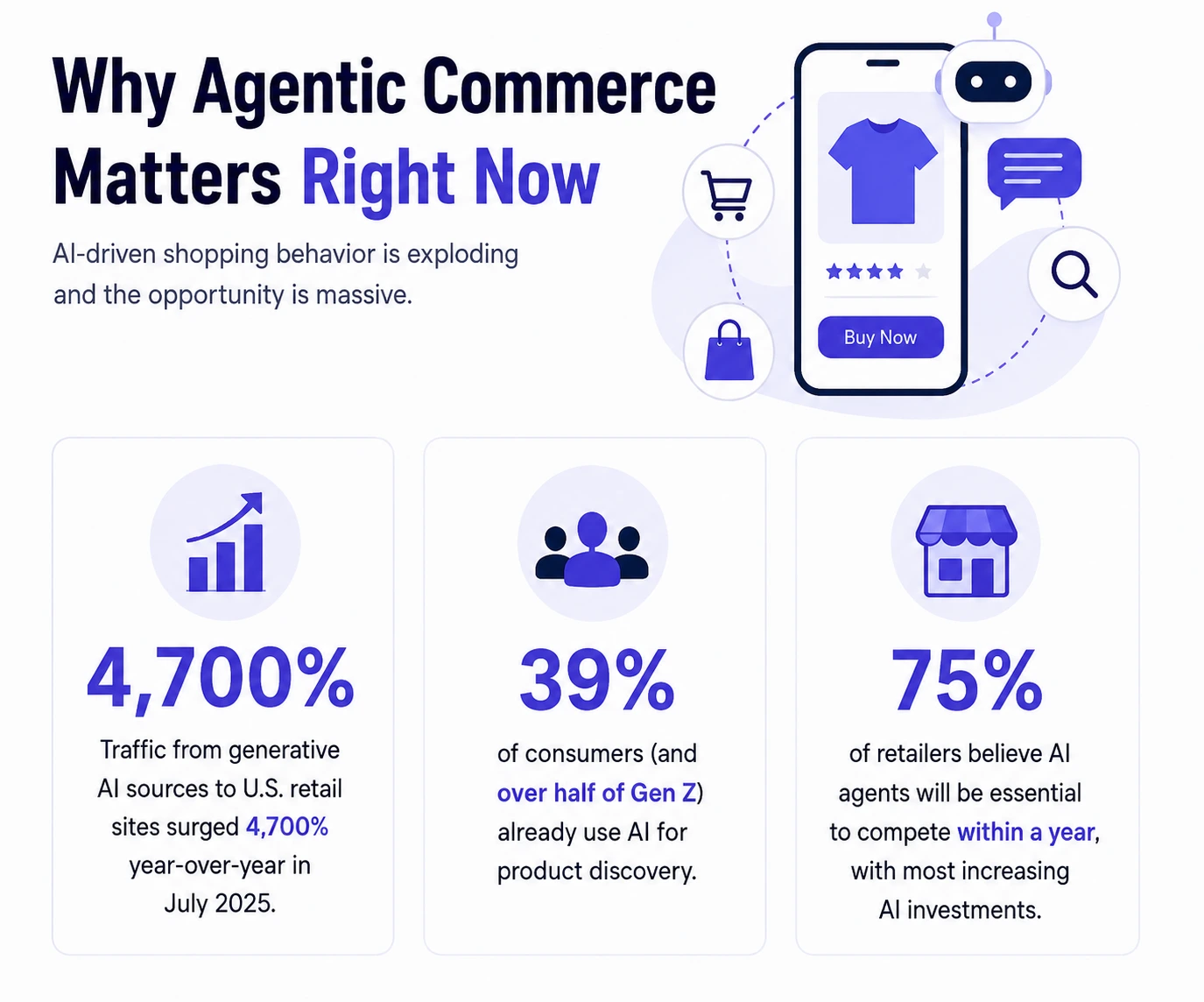 Why Agentic Commerce Matter Now
